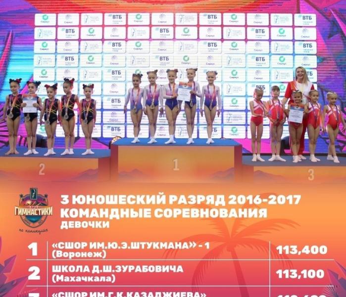 Гимнастика