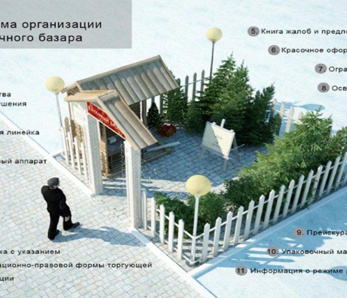 Елочный базар