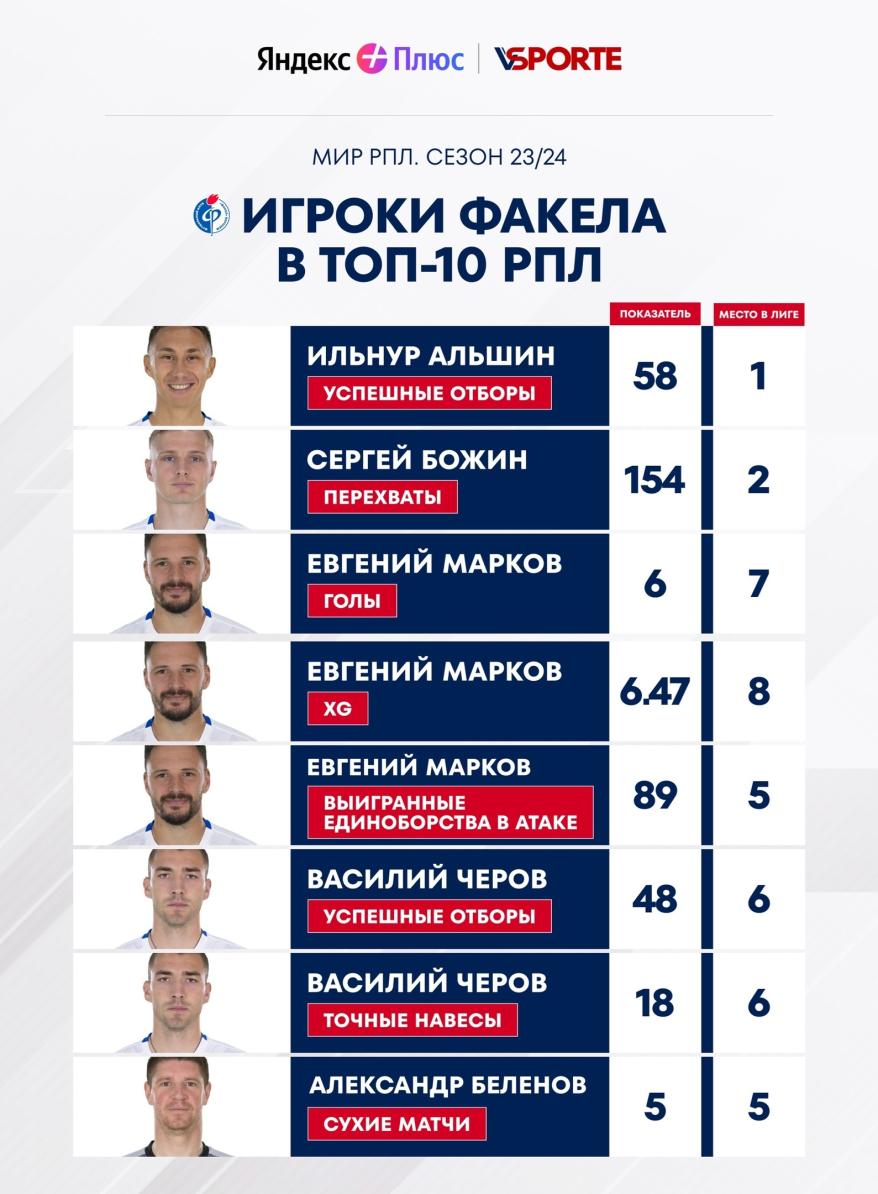 _A7T9pbRN_o.jpg Изображение взято из группы ВК футбольного клуба "Факел"