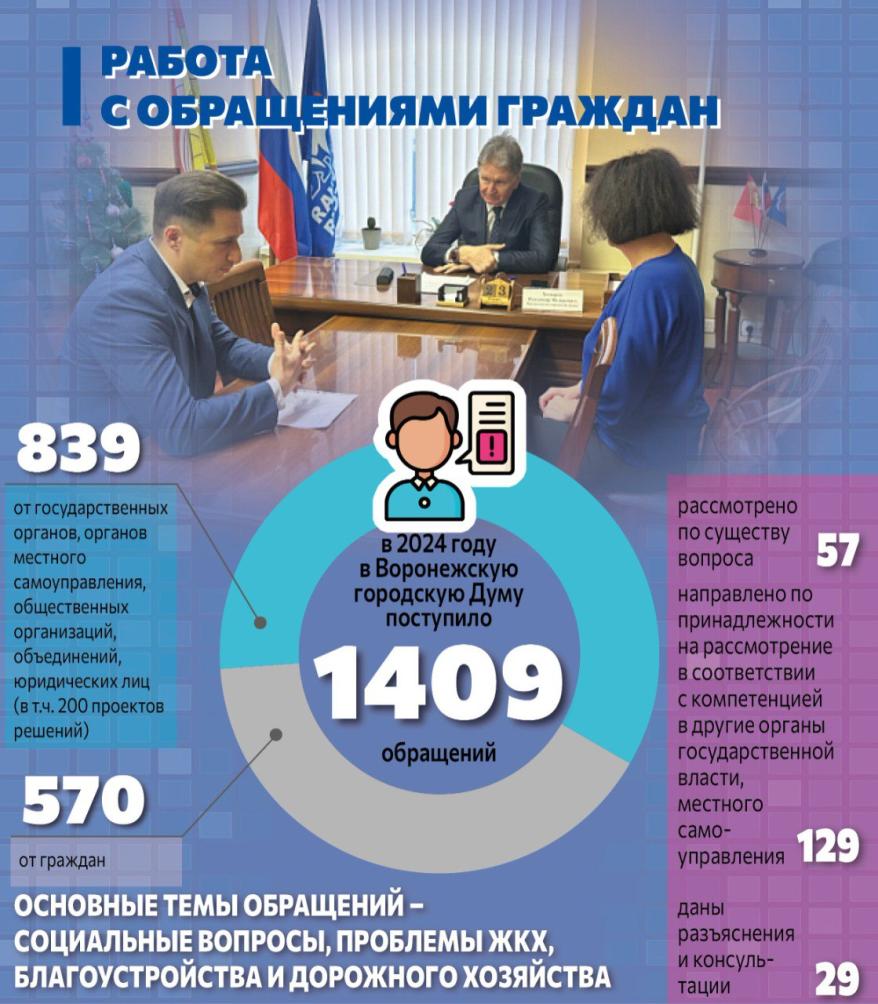 Инфографика Гордума.jpg Инфографика Гордума