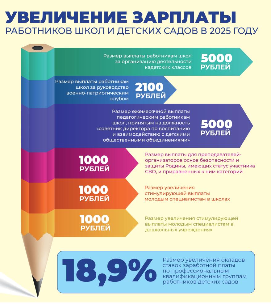 Инфографика_учителя_Гордума.jpg Инфографика_учителя_Гордума