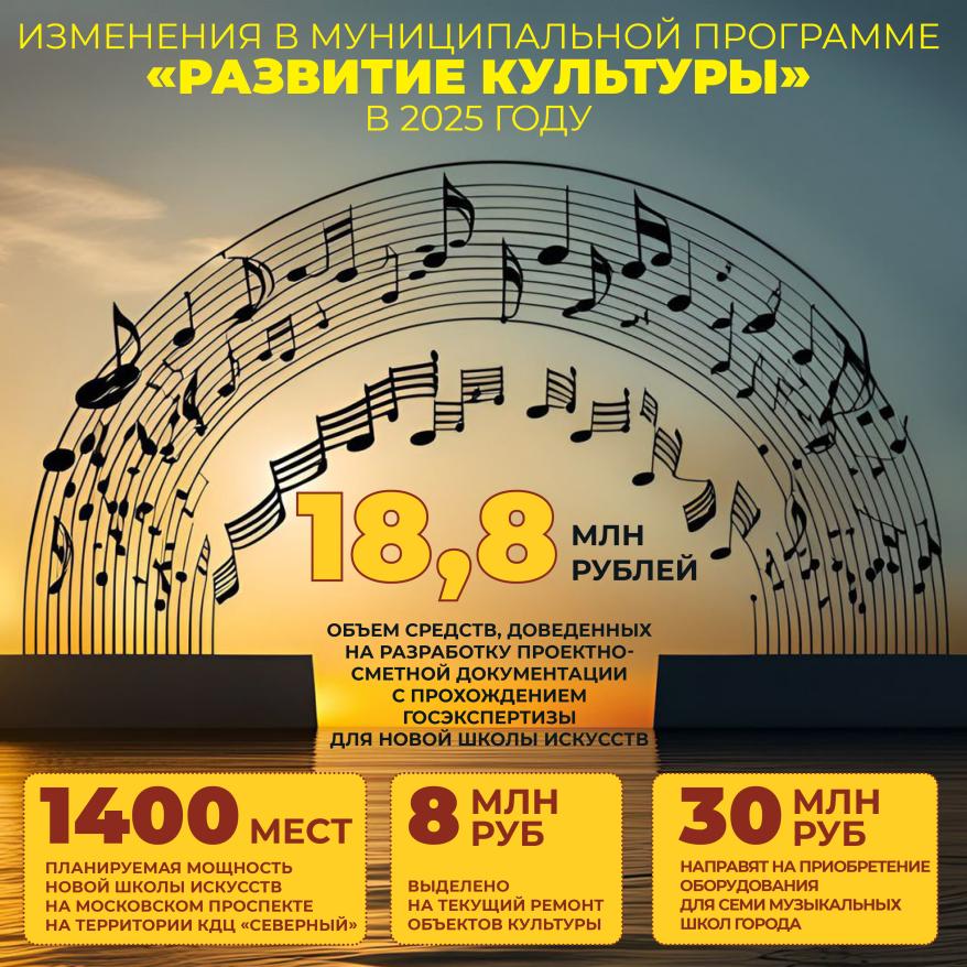 Культура Инфографика Гордума.jpg Культура Инфографика Гордума
