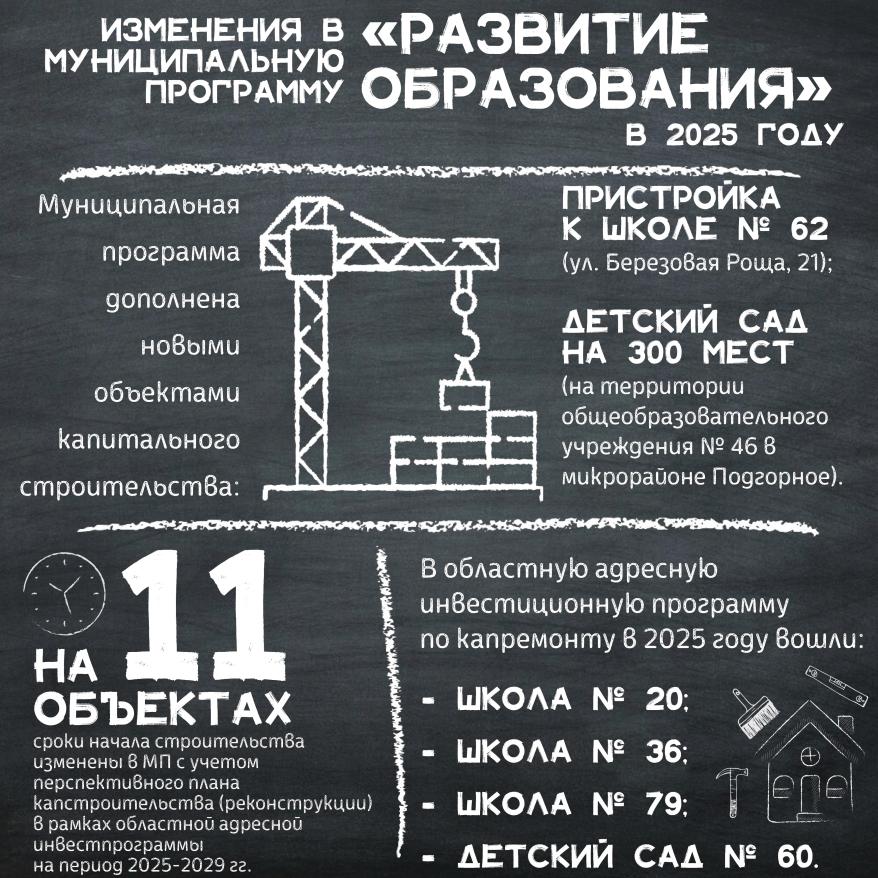 Образование Инфографика Гордума.jpg Образование Инфографика Гордума