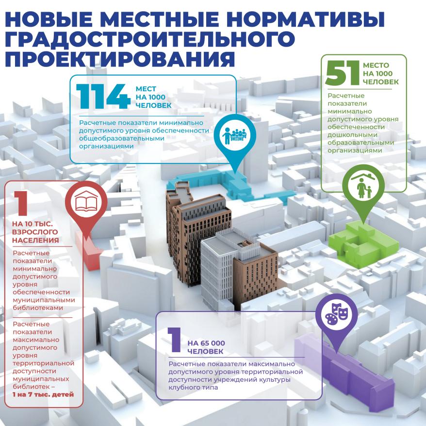 МНГП Проектирование Гордума.jpg МНГП Проектирование Гордума