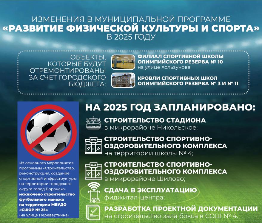 Спорт Инфографика Гордума.jpg Спорт Инфографика Гордума