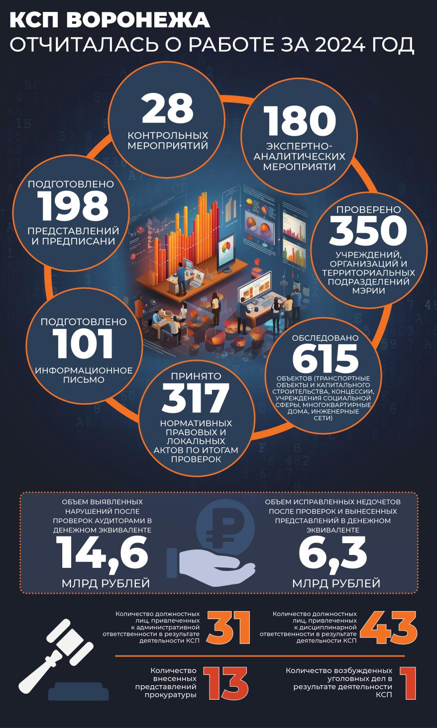 Инфографика КСП Гордума.jpeg Инфографика КСП Гордума
