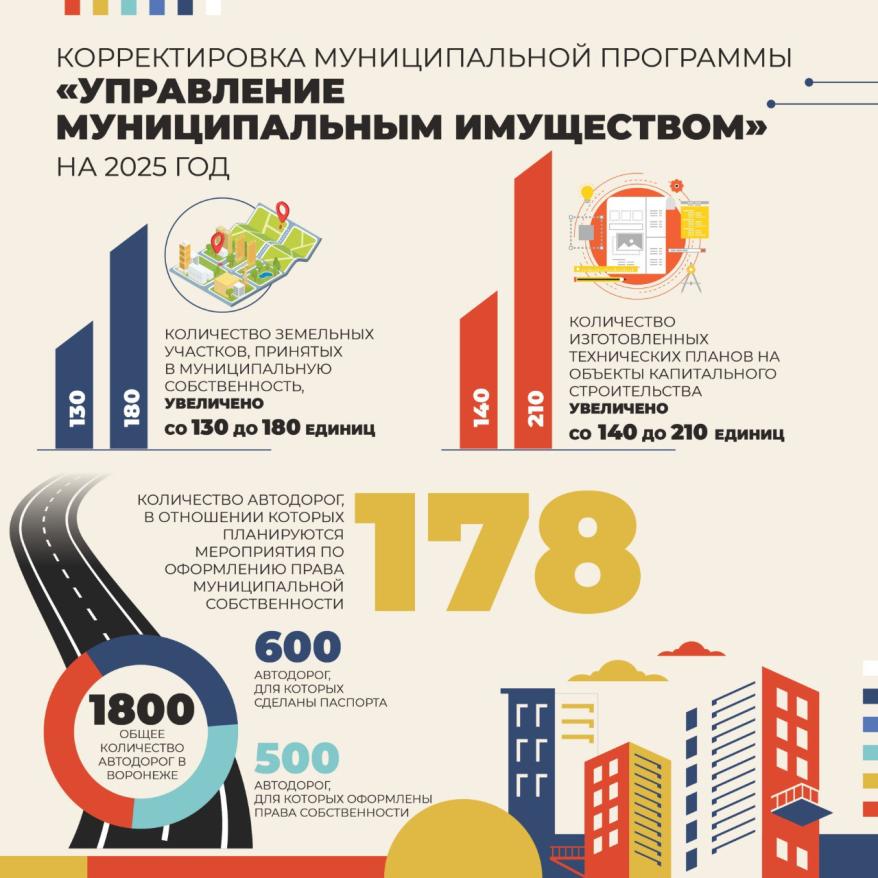 Инфографика Гордума.jpg Инфографика Гордума
