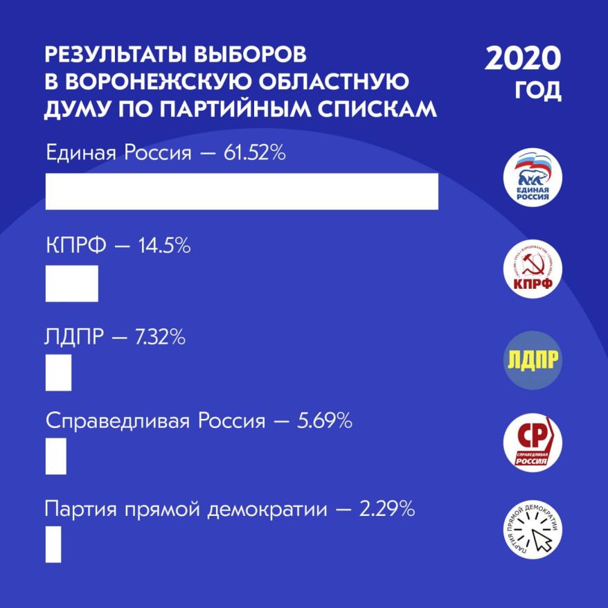 инфографика облдумаjpg инфографика облдума