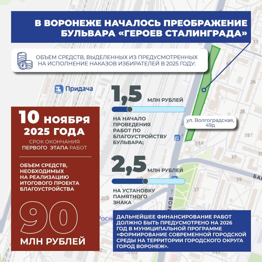 Инфографика Бульвар